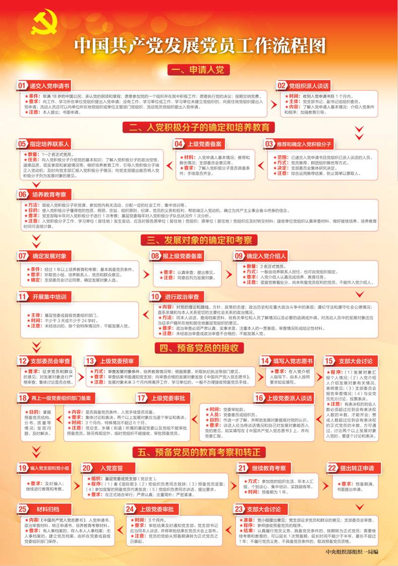发展党员工作流程图(1).jpg
